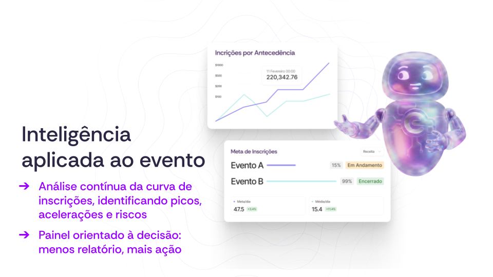 Inteligência Artificial na gestão de eventos